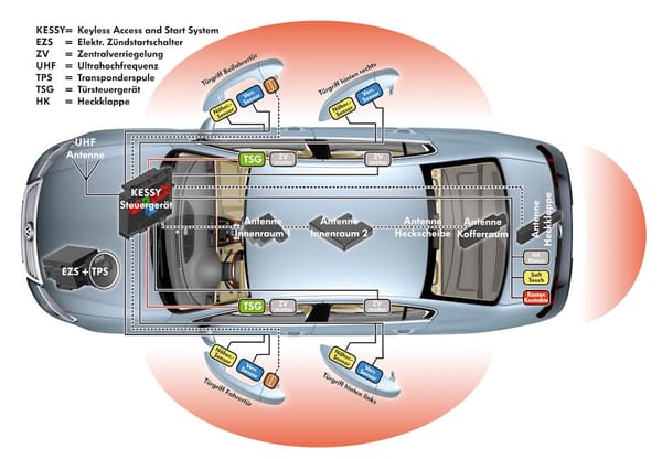 Система Keyless Access and Start System